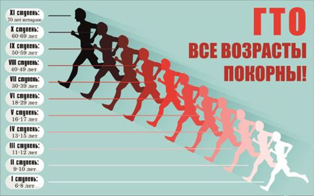 Нормы ГТО в Туапсе могут сдать все желающие